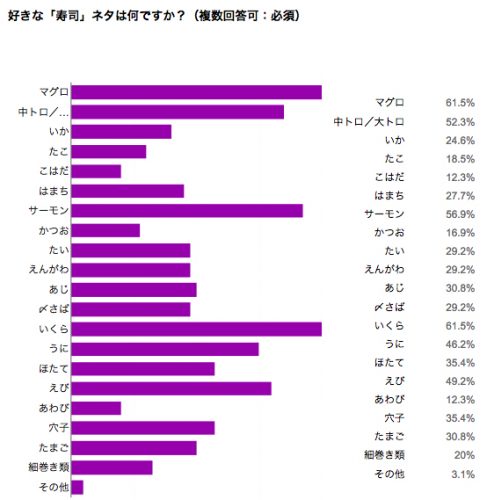 %e5%a5%bd%e3%81%8d%e3%81%aa%e5%af%bf%e5%8f%b8