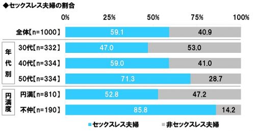 1-%e3%82%bb%e3%83%83%e3%82%af%e3%82%b9%e3%83%ac%e3%82%b9%e5%a4%ab%e5%a9%a6%e3%81%ae%e5%89%b2%e5%90%88
