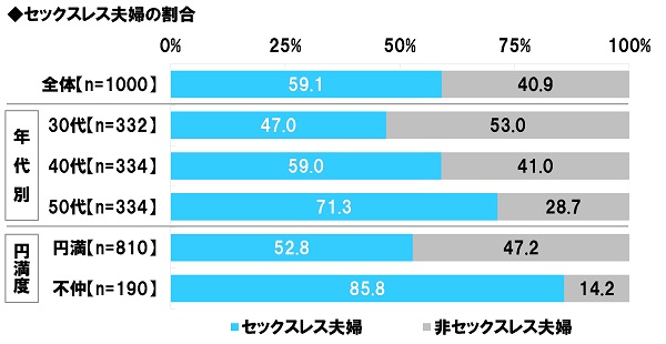 1-%e3%82%bb%e3%83%83%e3%82%af%e3%82%b9%e3%83%ac%e3%82%b9%e5%a4%ab%e5%a9%a6%e3%81%ae%e5%89%b2%e5%90%88