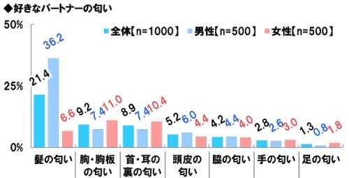 15-%e5%a5%bd%e3%81%8d%e3%81%aa%e3%83%91%e3%83%bc%e3%83%88%e3%83%8a%e3%83%bc%e3%81%ae%e5%8c%82%e3%81%84