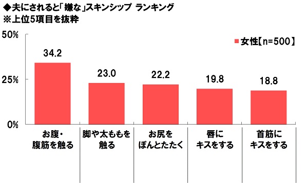 7-%e5%a4%ab%e3%81%ab%e3%81%95%e3%82%8c%e3%82%8b%e3%81%a8%e3%80%8c%e5%ab%8c%e3%81%aa%e3%80%8d%e3%82%b9%e3%82%ad%e3%83%b3%e3%82%b7%e3%83%83%e3%83%97%e3%83%a9%e3%83%b3%e3%82%ad%e3%83%b3%e3%82%b0