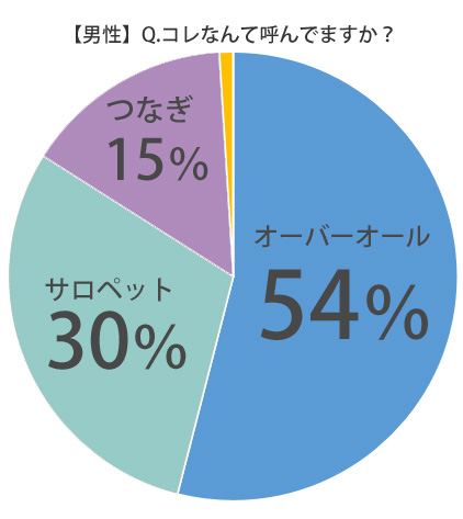 %e7%94%b7%e6%80%a7%e3%82%b5%e3%83%ad%e3%83%9a%e3%83%83%e3%83%88%e3%82%aa%e3%83%bc%e3%83%90%e3%83%bc%e3%82%aa%e3%83%bc%e3%83%ab
