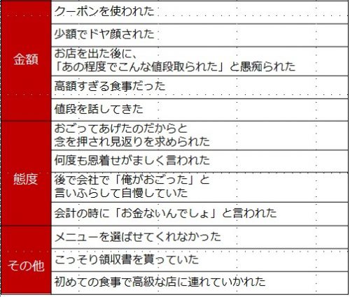 おごり,嬉しい,金額,ドン引き