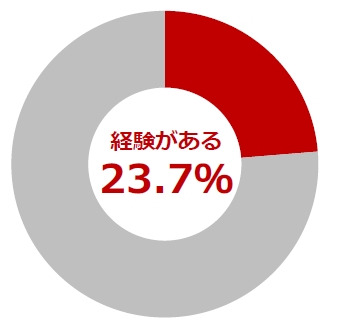 おごり,嬉しい,金額,ドン引き