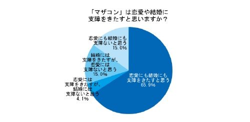 data2
