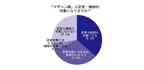 data3