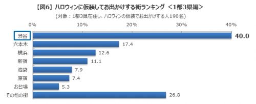 sub3