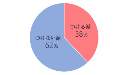 サラリーマン,調査,持ち物,服装