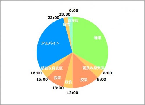 1%e6%97%a5%e3%81%ae%e3%82%b9%e3%82%b1%e3%82%b7%e3%82%99%e3%83%a5%e3%83%bc%e3%83%ab%ef%bc%88%e3%83%95%e3%82%a3%e3%83%aa%e3%83%92%e3%82%9a%e3%83%b3%e7%95%99%e5%ad%a6%ef%bc%89