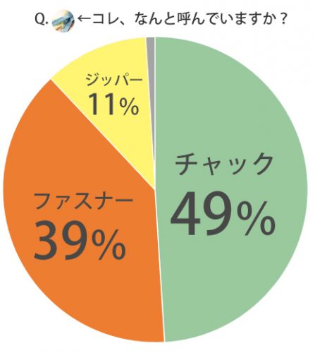 %e3%83%81%e3%83%a3%e3%83%83%e3%82%af%e3%83%95%e3%82%a1%e3%82%b9%e3%83%8a%e3%83%bc%e3%82%b8%e3%83%83%e3%83%91%e3%83%bc