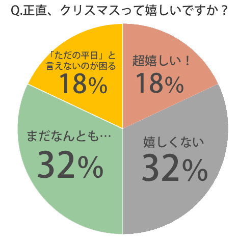 %e3%82%af%e3%83%aa%e3%82%b9%e3%83%9e%e3%82%b9%e5%ac%89%e3%81%97%e3%81%84%ef%bc%9f