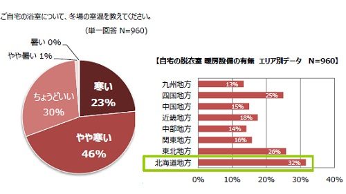 data1