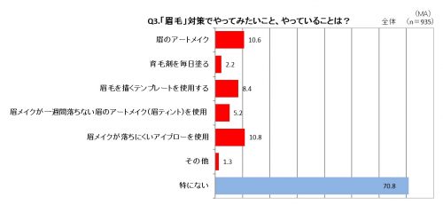 眉,メイク,