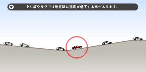 渋滞,理由