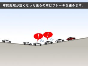 渋滞,理由