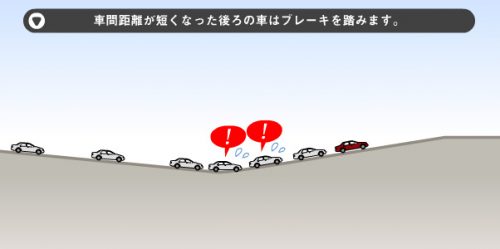 渋滞,理由