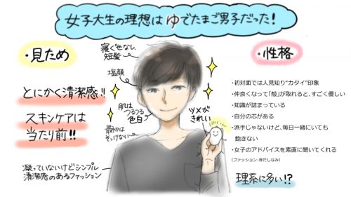 女子大生,人気,ファッション,メイク,好き,ゆでたまご男子