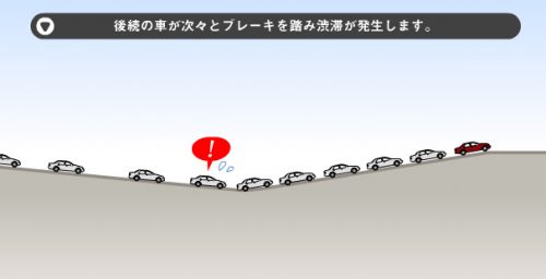 渋滞,理由
