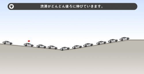 渋滞,理由
