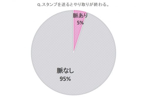 a5