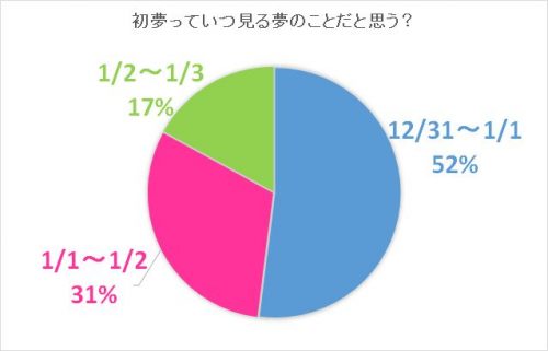 hatsuyume