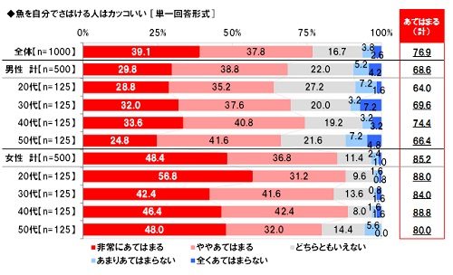 sakanadata1