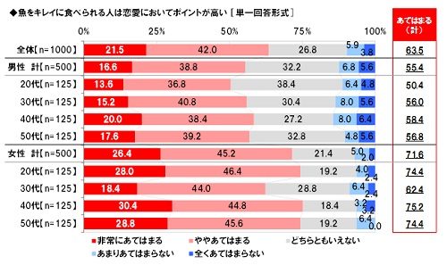 sakanadata2