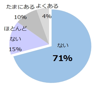 sub8