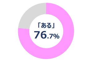 デリケートゾーン,悩み,かゆい,膣カンジダ症