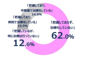 デリケートゾーン,悩み,かゆい,膣カンジダ症