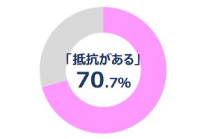 デリケートゾーン,悩み,かゆい,膣カンジダ症
