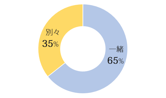 好きな部屋着,ルームウェア,ランキング,モコモコ,ショーパン,南りほ