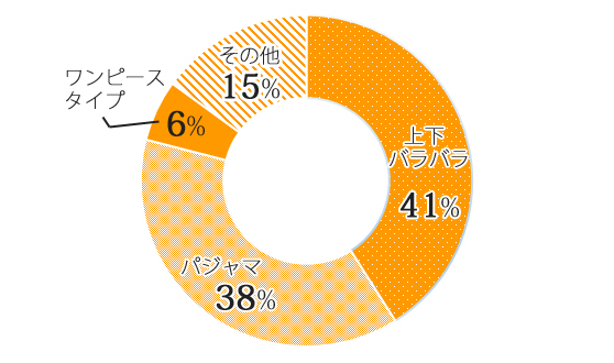 好きな部屋着,ルームウェア,ランキング,モコモコ,ショーパン,南りほ