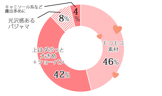 好きな部屋着,ルームウェア,ランキング,モコモコ,ショーパン,南りほ