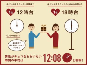 バレンタイン,チョコ,渡す時間,本音