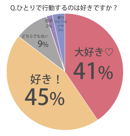 おひとりさま