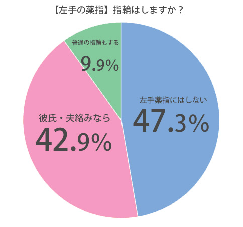 左手,薬指,指輪