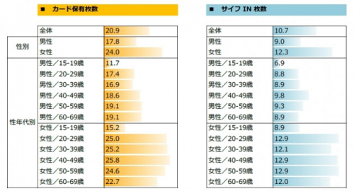 %e3%82%ab%e3%83%bc%e3%83%89%ef%bc%91