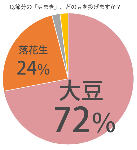 %e7%af%80%e5%88%86%e3%81%ae%e8%b1%86