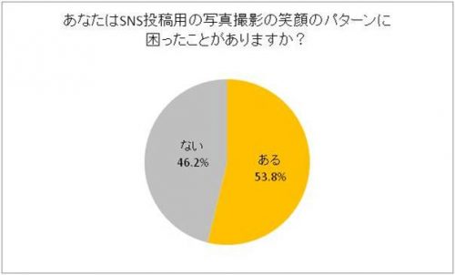 %e3%81%82%e3%81%aa%e3%81%9f%e3%81%afsns%e6%8a%95%e7%a8%bf%e7%94%a8%e3%81%ae%e5%86%99%e7%9c%9f%e6%92%ae%e5%bd%b1%e3%81%ae%e7%ac%91%e9%a1%94%e3%81%ae%e3%83%91%e3%82%bf%e3%83%bc%e3%83%b3%e3%81%ab