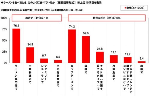 醤油,味噌,塩,ラーメン,女子,好きなラーメン,ランキング
