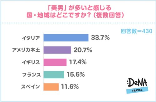 海外,旅行,恋,彼氏,彼女,恋愛,美男,美女,国,
