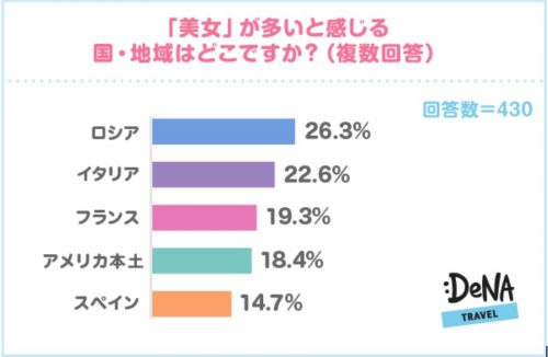 海外,旅行,恋,彼氏,彼女,恋愛,美男,美女,国,