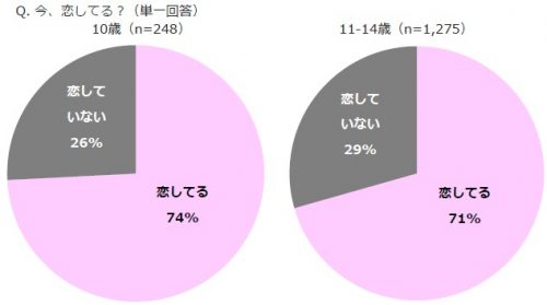 小学生,10歳,女子,女の子,白書,彼氏,恋愛