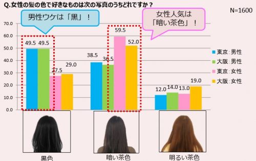 黒髪,茶髪,髪色,女子,モテる,かわいい,男子,男ウケ,