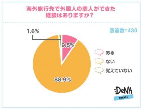 海外,旅行,恋,彼氏,彼女,恋愛,美男,美女,国,
