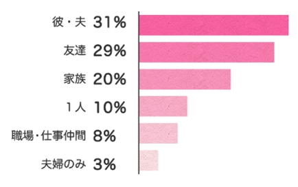 お花見グラフ