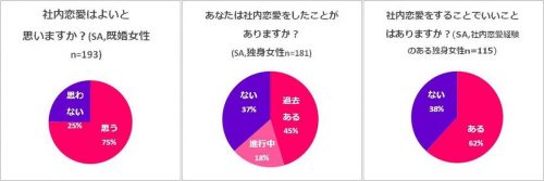 社内恋愛