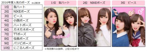 女子高生,プリ,プリクラ,ポーズ,今どき,イマドキ.JK,