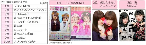 女子高生,プリ,プリクラ,ポーズ,今どき,イマドキ.JK,